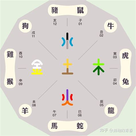 程的五行|程在五行中属什么